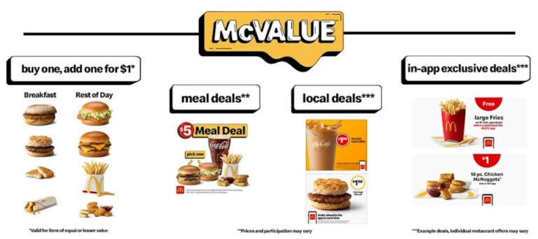 Mcdonalds Value Menu With Prices
