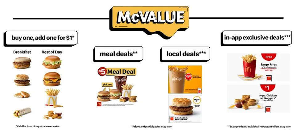 Mcdonalds Value Menu With Prices